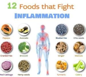 Inflammation food