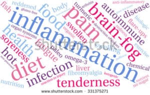 Inflammation word assoc